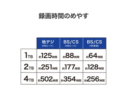 アイ・オー・データ機器｜I-O DATA 大容量 USB 5Gbps（USB 3.2 Gen1）対応 ポータブルハードディスク「カクうす Lite」5TB（ブラック）  HDPH-UTV5DK