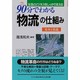 90分でわかる「物流」の仕組み―基本と常識 [単行本]