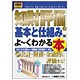 図解入門ビジネス 知財評価の基本と仕組みがよーくわかる本―2005年4月施行の新職務発明制度に対応(How-nual Business Guide Book) [単行本]