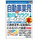 図解入門業界研究 最新 自動車業界の動向とカラクリがよーくわかる本(How-nual Industry Trend Guide Book) [単行本]