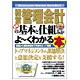 最新経営管理会計の基本と仕組みがよーくわかる本(Shuwasystem Business Guide Book) [単行本]
