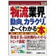 図解入門業界研究 最新物流業界の動向とカラクリがよーくわかる本(How-nual Industry Trend Guide Book) [単行本]