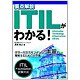 要点解説 ITILがわかる! [単行本]