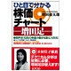 ひと目で分かる株価チャート―増田足 [単行本]
