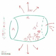 正しい相対性理論