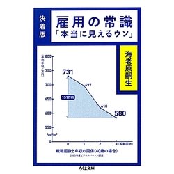 雇用の常識 決着版―「本当に見えるウソ」(ちくま文庫) [文庫]