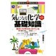 気になる化学の基礎知識―身近に化学はあふれている(知りたい!サイエンス) [単行本]