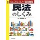 なるほど図解 民法のしくみ(CK BOOKS) [単行本]