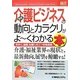 図解入門業界研究 最新介護ビジネスの動向とカラクリがよーくわかる本(How-nual Industry Trend Guide Book) [単行本]