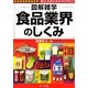 食品業界のしくみ(図解雑学) [単行本]