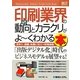 図解入門業界研究 最新印刷業界の動向とカラクリがよーくわかる本(How-nual Industry Trend Guide Book) [単行本]