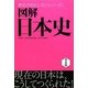 図解日本史 普及版 (歴史がおもしろいシリーズ!) [単行本]