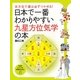 日本で一番わかりやすい九星方位気学の本―吉方位で運は必ずつかめる!(PHPビジュアル実用BOOKS) [単行本]