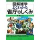 よくわかる省庁のしくみ(図解雑学) [単行本]