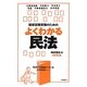 国家試験受験のためのよくわかる民法 改訂第6版 [全集叢書]