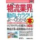 図解入門業界研究 最新物流業界の動向とカラクリがよーくわかる本 第2版 (How-nual Industry Trend Guide Book) [単行本]