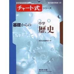 中学歴史―基礎から応用までくわしく学べる (パーフェクト) ゼロからわかる中学英語パーフェクトブック: 決定版ひとりで