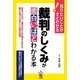 裁判のしくみが面白いほどわかる本―知りたいことがすぐわかる! [単行本]