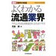 よくわかる流通業界(最新 業界の常識) [単行本]