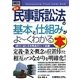 図解入門ビギナーズ 最新民事訴訟法の基本と仕組みがよーくわかる本(How-nual Visual Guide Book) [単行本]