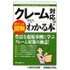 ポケット図解 クレーム対応のポイントがわかる本 [単行本]
