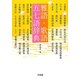 雅語・歌語 五七語辞典 [事典辞典]