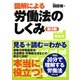 図解による労働法のしくみ [単行本]