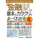 図解入門ビジネス 最新金融の基本とカラクリがよーくわかる本 第2版 (How-nual Business Guide Book) [単行本]