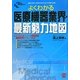 よくわかる医療機器業界・最新勢力地図(New Medical Management) [単行本]