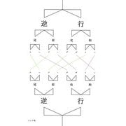 逆行 [単行本]