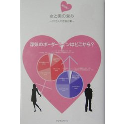 女と男の営み―25万人の恋愛白書(まぐまぐBooks) [単行本]