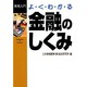 よくわかる金融のしくみ(実務入門) [単行本]
