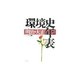 環境史年表1868-1926 明治・大正編 [単行本]