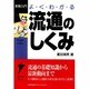 よくわかる流通のしくみ(実務入門) [単行本]