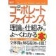 図解入門ビジネス 最新コーポレートファイナンスの理論と仕組みがよーくわかる本(How-nual Business Guide Book) [単行本]