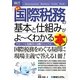 図解入門ビジネス 最新国際税務の基本と仕組みがよーくわかる本(How-nual Business Guide Book) [単行本]