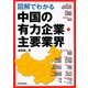 図解でわかる中国の有力企業・主要業界 [単行本]