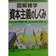 図解雑学 資本主義のしくみ(図解雑学シリーズ) [単行本]