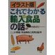 イラスト版 これでわかる輸入食品の話―ここが問題!食品検疫と食料自給率 [単行本]