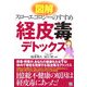 図解 経皮毒デトックス―スローエコロジーのすすめ [単行本]