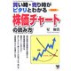 買い時・売り時がピタリとわかる株価チャートの読み方 新装版 [単行本]