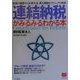 連結納税がみるみるわかる本―制度の概要から計算方法、導入課題までビジュアル解説(PHPビジネス選書) [単行本]