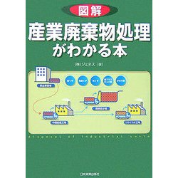 図解 産業廃棄物処理がわかる本 [単行本]