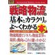 図解入門ビジネス 最新戦略物流の基本とカラクリがよーくわかる本(How-nual Business Guide Book) [単行本]