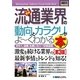 図解入門業界研究 最新流通業界の動向とカラクリがよーくわかる本(How-nual Industry Trend Guide Book) [単行本]