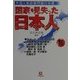 「国家」を見失った日本人―外国人参政権問題の本質(小学館文庫) [文庫]