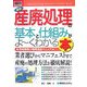 図解入門ビジネス 最新産廃処理の基本と仕組みがよーくわかる本(How-nual Business Guide Book) [単行本]