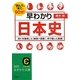 早わかり日本史(知的生きかた文庫) [文庫]