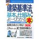 図解入門ビジネス 最新建築基準法の基本と仕組みがよーくわかる本―図解でカンタン、わかりやすい建築基準法 第2版 [単行本]