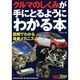 クルマのしくみが手にとるようにわかる本（別冊ベストカー 赤バッジシリーズ 320） [ムックその他]